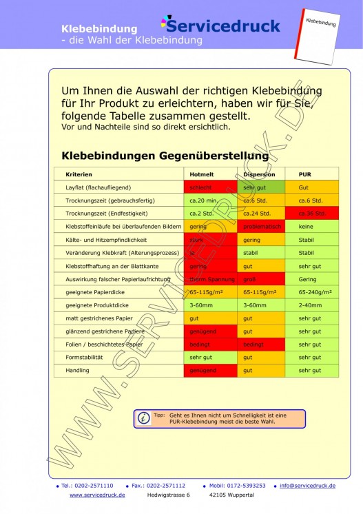 Bildansicht der Seite